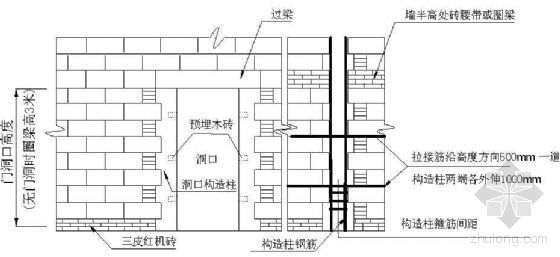 河南漯河某大型宾馆施工组织设计-4