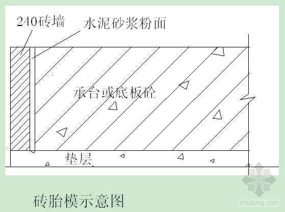 基础开挖及砖胎膜方案资料下载-南京某综合楼工程模板施工方案（木模、砖胎膜）