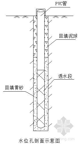 住宅楼深基坑cad图资料下载-[广东]某住宅楼深基坑工程监测施工方案