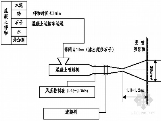 隧道工程控制爆破专项施工方案资料下载-排洪渠隧道工程专项施工方案