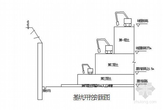 地下室大开挖土方施工方案资料下载-[安徽]地下室深基坑开挖支护施工方案（土钉喷锚）