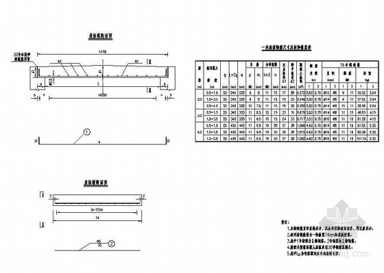 管沟节点盖板资料下载-分离式基础盖板涵矩形盖板构造节点详图设计