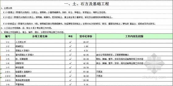 水电施工企业内部劳动定额资料下载-大型施工企业内部劳动定额（土建、安装、装饰）