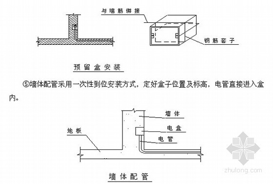 [天津]高层酒店和公寓大楼机电安装施工方案167页（中建，907工日）-穿管配盒工程 