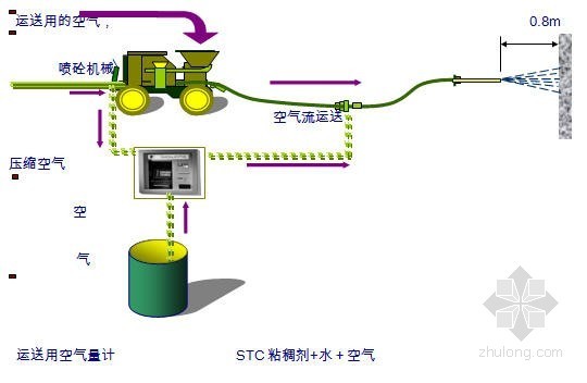 隧道工程衬砌钢筋施工方案资料下载-隧道工程施工方案