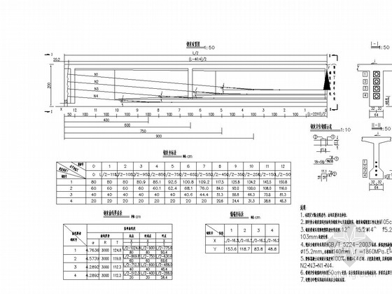 25米跨径预制T梁一孔桥施工图21张（12m宽）-25米跨径预制T梁预应力钢束布置图 