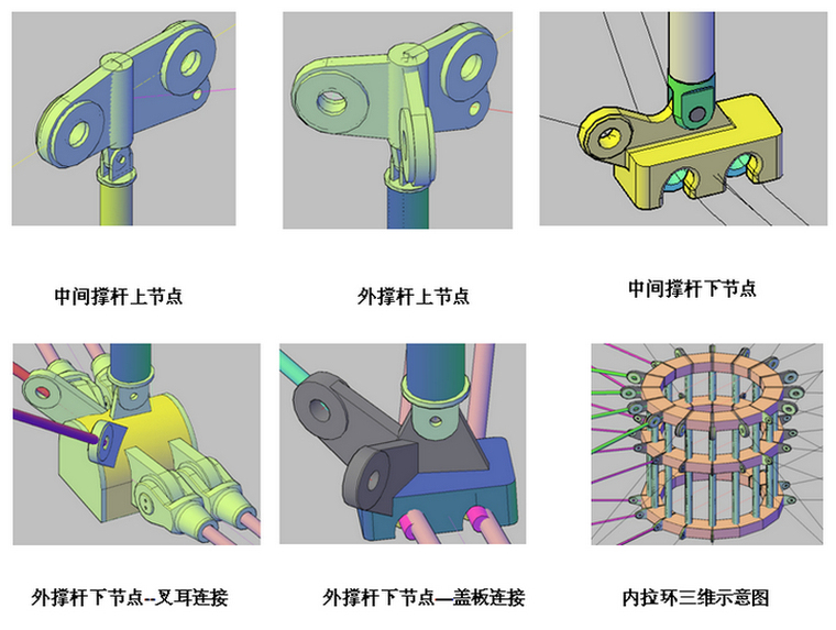 天津综合体育馆资料下载-索穹顶结构体育馆工程施工技术总结（94页，附图）