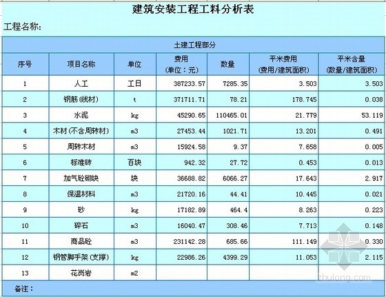 江苏省消防站造价指标资料下载-[江苏]5层商铺造价指标分析（2011）