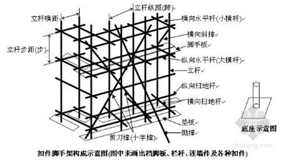 2015年二级建造师《市政公用工程管理与实务》精讲班培训讲义-模板、支架及拱架的制作与安装 