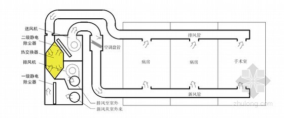 医院空调系统要求及系统设计指导-带净化功能的热回收新风机 