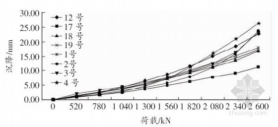 管片拼装曲线段超前量计算资料下载-软土区抗拔桩荷载(位移曲线归一化数值分析)