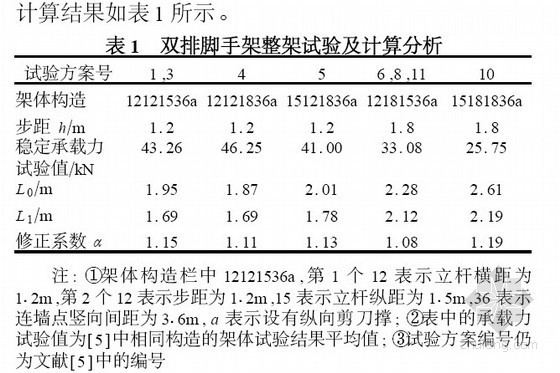 扣件式支撑计算资料下载-扣件式钢管模板支撑架立杆计算长度分析