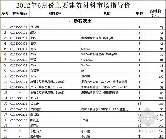 建筑材料价格案例资料下载-[徐州]2012年6月建筑材料价格信息