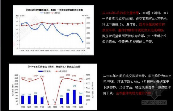 养老地块策划方案资料下载-[最新]2014年高端住宅项目前期策划方案