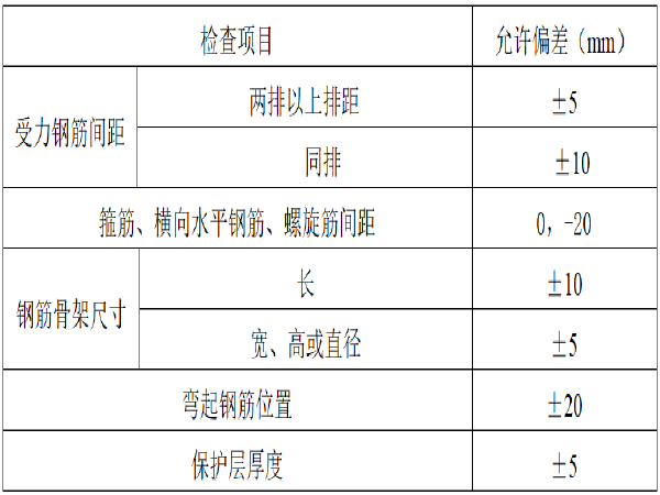 桥梁扩大基础的施工方案资料下载-西干渠18.02m桥梁施工方案