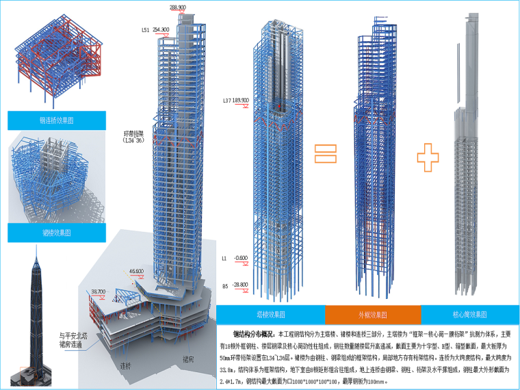 高层框架钢结构吊装方案资料下载-金融中心南塔钢结构工程施工方案（50页）