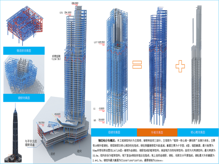 钢结构龙门吊装方案资料下载-金融中心南塔钢结构工程施工方案（50页）