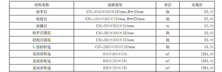 [河南]2017年2月建设材料厂商报价信息180(品牌市场价)-石材