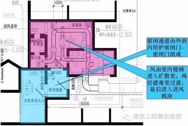 施工图实例解析建筑人防设计_4