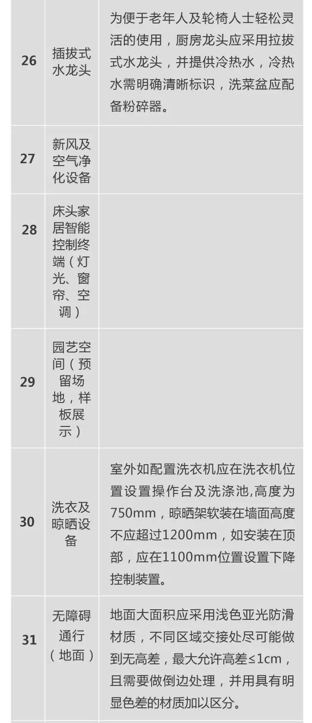 保利地产养老社区——研究的太细了（规划+景观+建筑+户型）_67