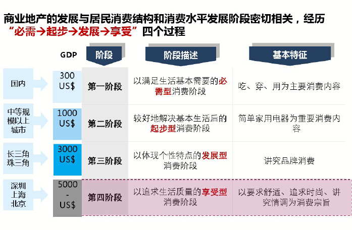 服饰类商业空间资料下载-商业地产基础知识及商业建筑空间设计（122页，典型案例）