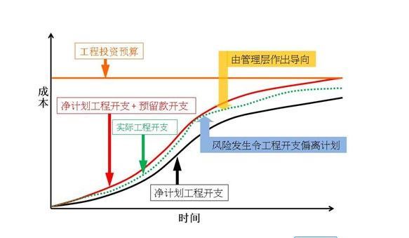 木工单价计算资料下载-解析预算成本测算的思路总结