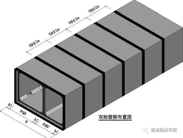 图说管廊（让你更了解城市地下综合管廊！）_7