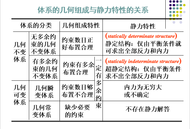 结构力学自由度及几何分析_25