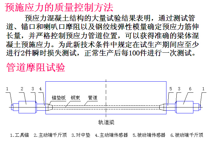 后张预应力箱梁存梁期资料下载-预应力混凝土梁的质量控制（54页）