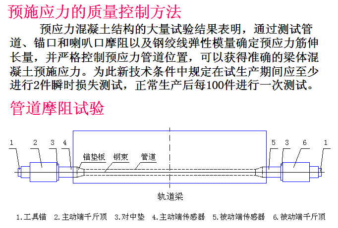 框格梁混凝土质量控制资料下载-预应力混凝土梁的质量控制（54页）