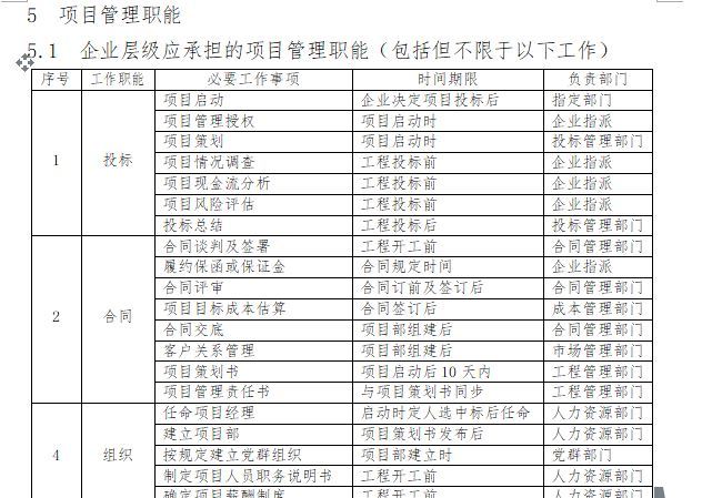 中国建筑股份公司项目管理手册（133页）-项目管理职能