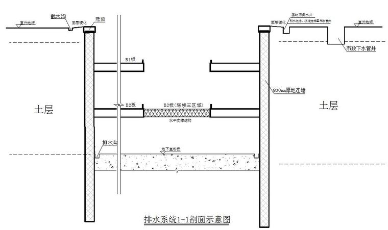 [湖北]商业及住宅项目深基坑工程专项施工方案（136页，钢筋砼支撑体系）-排水系统剖面示意图