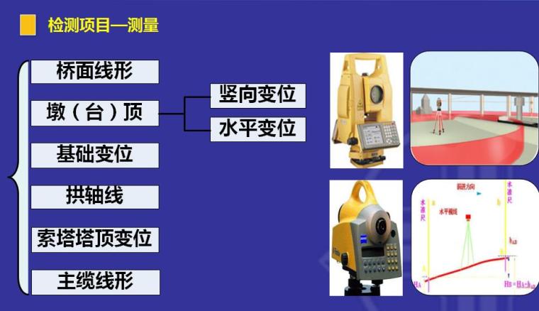 公路桥梁大管养体系、技术与应用培训PPT-检测项目—测量