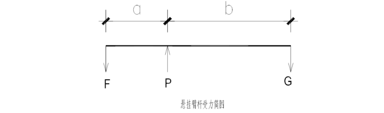 高层作业外墙装饰吊篮施工方案-悬挂系统的安装情况