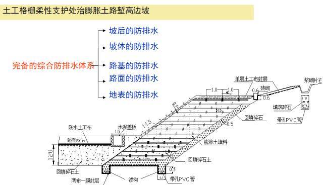 这么多公路高边坡支护措施，挑一样喜欢的吧！_24