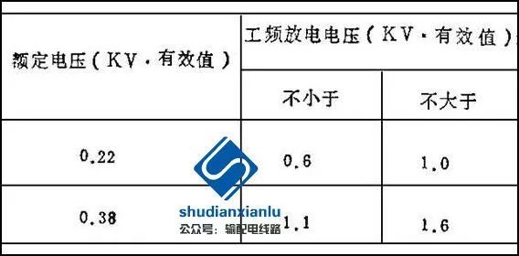 [配电]架空配电线路运行要求及设备的巡视与检查_13