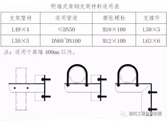 管道安装中常用的支吊架如何选用？_5