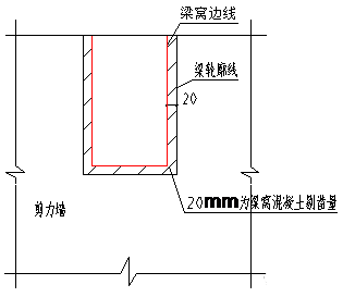 变形缝、施工缝及后浇带区别及做法_4