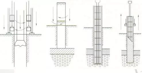 桥梁桩基施工技术详解_5