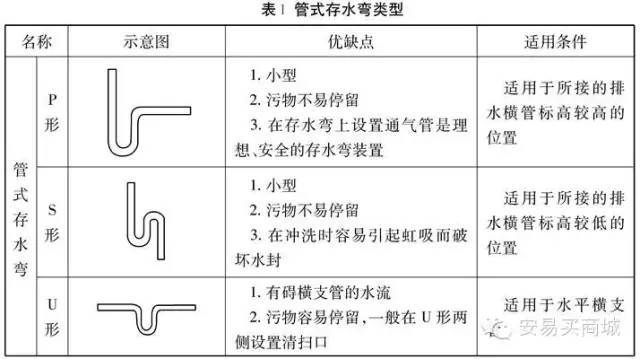 管道、暖通、给排水识图与施工工艺_9