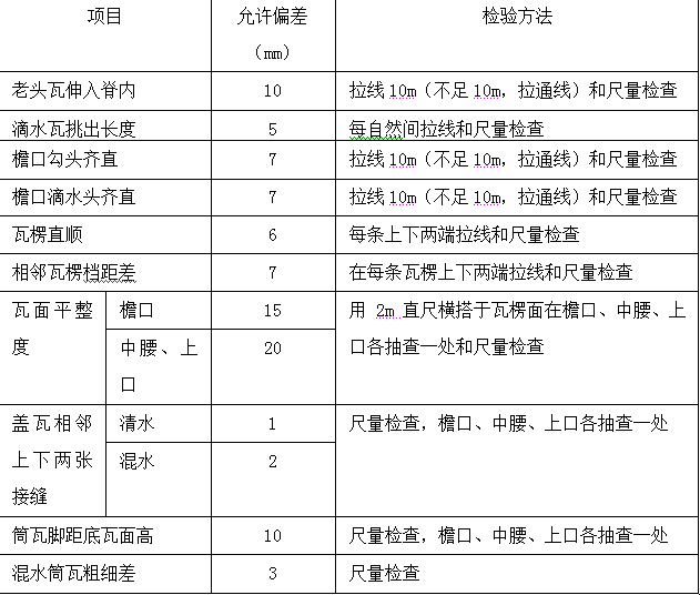 古建筑的规范《传统建筑工程技术规范》_98