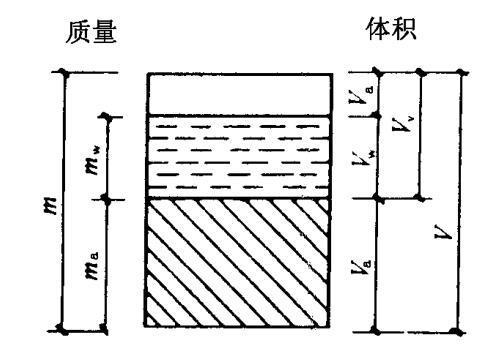 不土木不规范资料下载-土的基本性质，不懂别说你是土木人