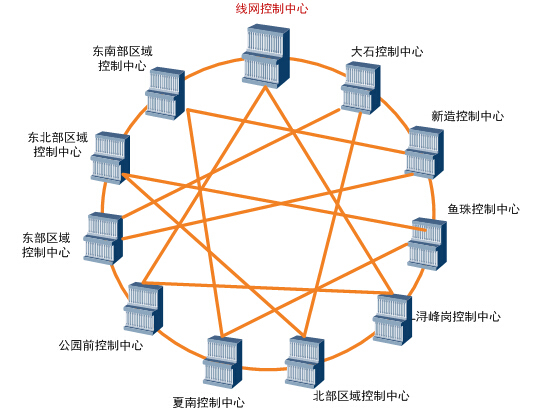 43km轨道交通线专用通信公安通信系统设计投标文件技术标书133页-OTN骨干传输网系统构成图