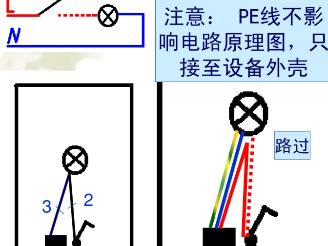 详细导线根数识读 18页-PE线连接