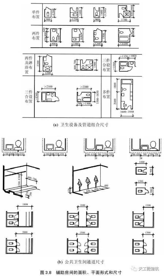 民用建筑设计—建筑平面设计详解_7