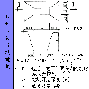 工程量计算规则（土建人必学）