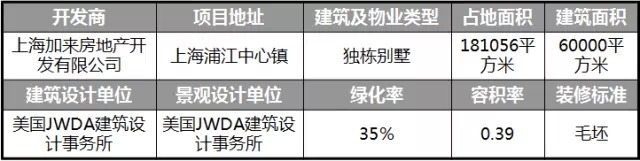 中海对：万科景观设计研发的专业评价，非常犀利_22