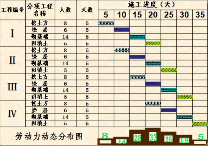 砌筑施工进度计划网络图资料下载-建筑工程项目进度管理