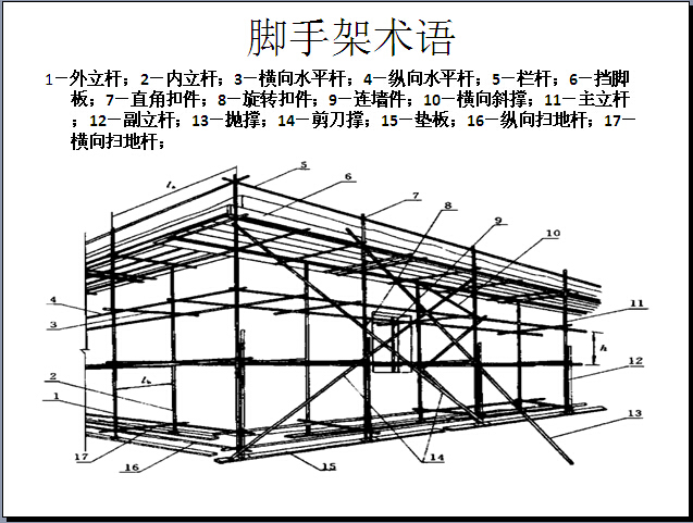 脚手架工程安全管理讲解（126页）-脚手架术语