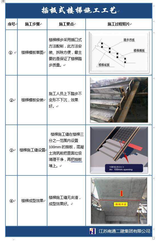 楼梯支模模型资料下载-插板式楼梯支模工艺